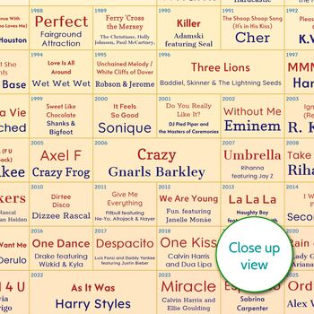 60th Birthday Personalised Print Number One Songs Gift 1965 Music, 2 of 12
