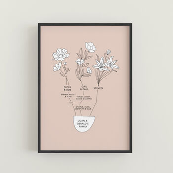 Personalised Grandparent Family Tree Print, 3 of 4
