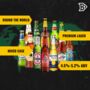 Round The World Lager Craft Beer Mixed Case With Twelve Beers, thumbnail 2 of 6