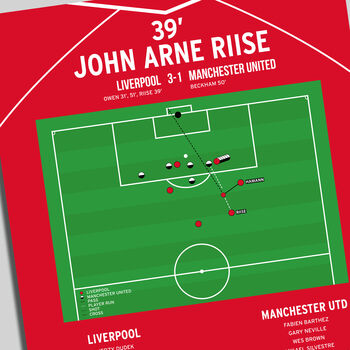 John Arne Riise Premiership 2001 Liverpool Print, 2 of 2