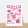 Personalised 1975 Music Print 50th Birthday Gift, thumbnail 5 of 8