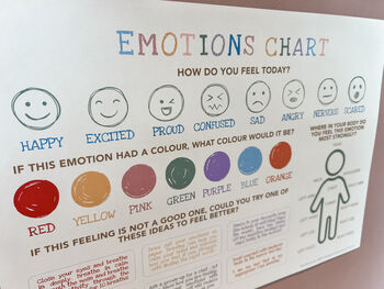 Emotions Chart For Kids, 3 of 5