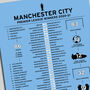 Manchester City 2020–21 Premier League Winning Poster, thumbnail 2 of 2