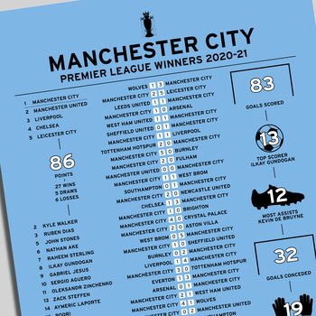 Manchester City 2020–21 Premier League Winning Poster, 2 of 2