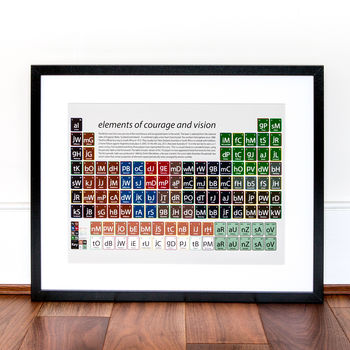 Rugby Periodic Table Art Print, 3 of 5