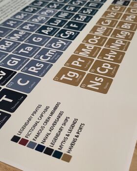 Pirates Periodic Table Art Print, 7 of 10