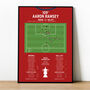 Aaron Ramsey Fa Cup Final 2014 Arsenal Print, thumbnail 1 of 2