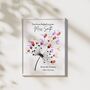 Fingerprint Of Class Teacher Gift Digital Download, thumbnail 3 of 3