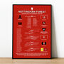 Nottingham Forest 1979–80 European Cup Winning Poster, thumbnail 1 of 2