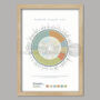 The North Coast 500 Poster Print, thumbnail 6 of 7