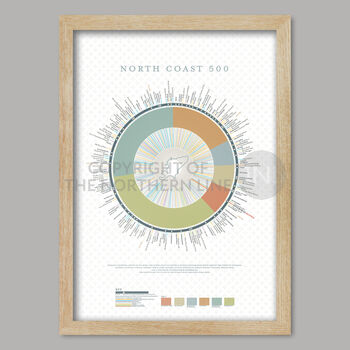The North Coast 500 Poster Print, 6 of 7