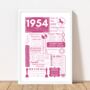 1954 Personalised 70th Birthday Fact Print, thumbnail 2 of 11