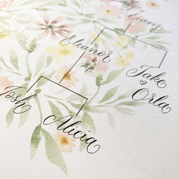 Floral Family Tree Print Any Layout Up To 50 Names, 7 of 10