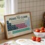 Peaks Of Scotland Periodic Table Art Print, thumbnail 3 of 6