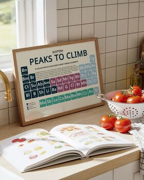 Peaks Of Scotland Periodic Table Art Print, 3 of 6