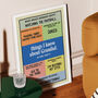 Personalised Things I Know About Grandad Print, thumbnail 1 of 8