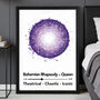 Personalised Favourite Song Aura Print – Bespoke Music Gift, thumbnail 5 of 12