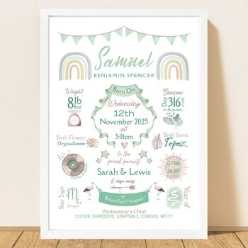 Personalised New Baby Print Birth Keepsake For Nursery Decor, 2 of 12