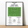 Harry Kane Premier League 2023 Tottenham Print, thumbnail 1 of 2