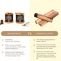 Palo Santo Incense Bricks And Burner Gift Set, thumbnail 7 of 8