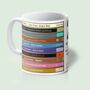 Personalised Mug Of Music Gift For Any Year, thumbnail 8 of 8