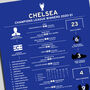Chelsea 2020–21 Champions League Football Poster, thumbnail 2 of 2