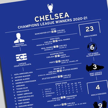 Chelsea 2020–21 Champions League Football Poster, 2 of 2