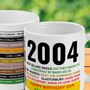 Personalised 21st Birthday Gift Mug Of 2004 Music, thumbnail 10 of 12