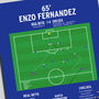Enzo Fernandez Europa Conference League Final 2025 Chelsea Print, thumbnail 2 of 2