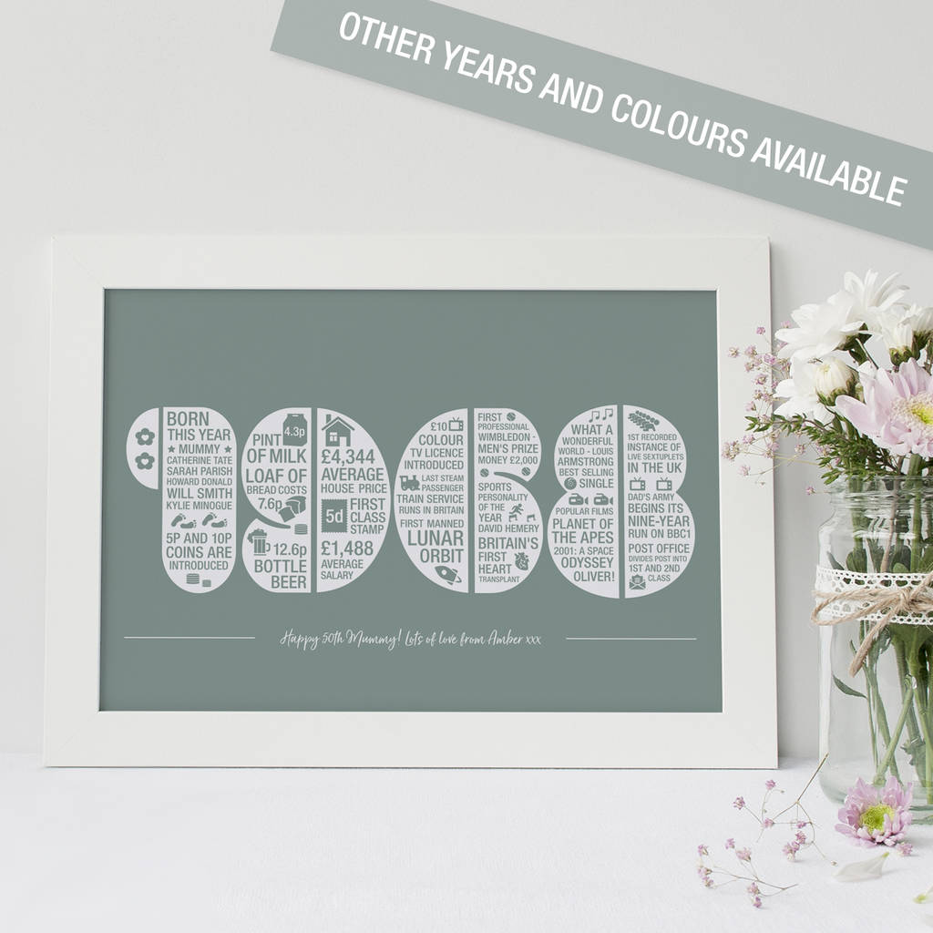 Personalised Year Memory Print