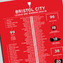 Bristol City 2014–15 League One Winning Poster, thumbnail 2 of 2