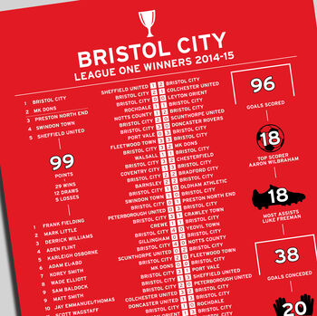 Bristol City 2014–15 League One Winning Poster, 2 of 2