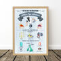 Petrol Blue Personalised Birth Details Print, thumbnail 7 of 9