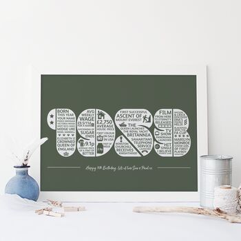 Personalised Memories Of The Year You Were Born Print, 8 of 10
