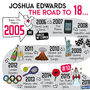 18th Birthday Personalised Print ‘The Road To 18’, thumbnail 8 of 12
