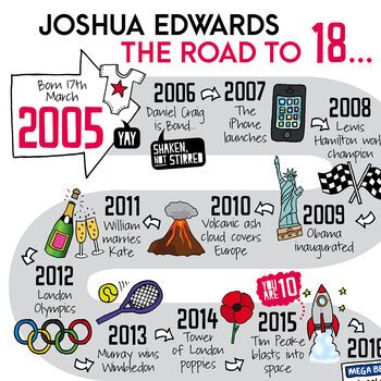 18th Birthday Personalised Print ‘The Road To 18’, 8 of 12