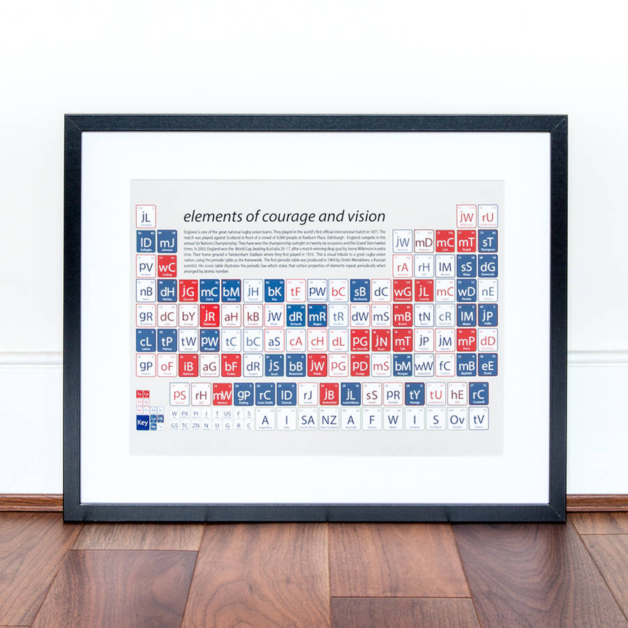 Personalised Sport Prints By On A Sixpence | notonthehighstreet.com