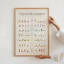 Yoga And Chakras Poster, thumbnail 1 of 5
