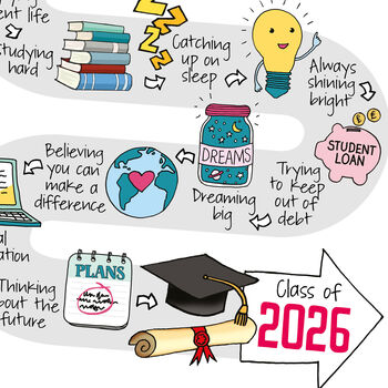 Personalised Road To Graduation Print, 4 of 5