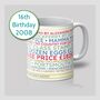 Personalised 16th Birthday Mug Gift 2008, thumbnail 1 of 11