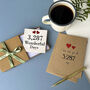 Number Of Days Anniversary Card, thumbnail 5 of 6
