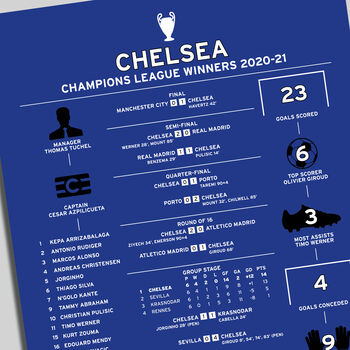 Chelsea 2020–21 Champions League Football Poster, 2 of 2