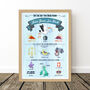 Blue Personalised Birth Details Print, thumbnail 10 of 12