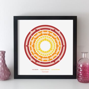 Personalised Memorable Dates Print Abstract Mandala Art, 7 of 12