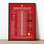 Charlton Athletic 2024–25 League One Play–Off Winning Poster, thumbnail 1 of 2