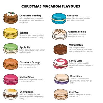 Gourmet Christmas Macaron Selection Box, 6 of 8