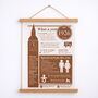 100th Birthday Gift Personalised 1926 Print, thumbnail 3 of 9