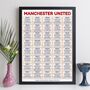 Manchester United Print Football Personalised Gift, thumbnail 7 of 10