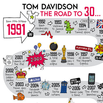 30th Birthday Personalised Print ‘The Road To 30’, 7 of 10