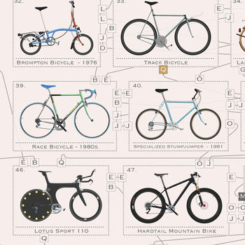 The Bicycle Family Tree Bike Poster Wall Art, 4 of 9